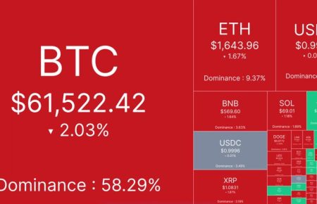 Live markets: Bitcoin, ether lead  billion liquidation losses as AI trade keeps going