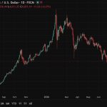 UBS targets ,200/oz gold , sees current dip as buying opportunity