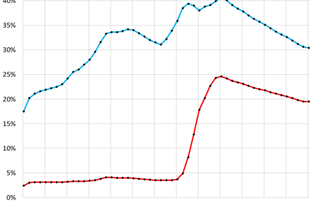 Unwinding the “Lock-in Effect” Suddenly Stalls as Homeowners Stopped Paying Off Below-3% Mortgages