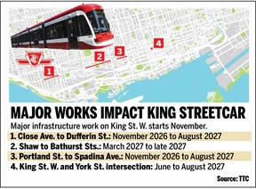 Major works impacting the TTC's King streetcar route