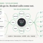 The Intelligence Layer Behind the Listing: What ZipISA’s Brokerage Rollout Signals for Real Estate Data The Intelligence Layer Behind the Listing: What ZipISA’s Brokerage Rollout Signals for Real Estate Data
